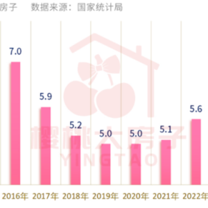 房地产去库存还在进行：大动作来了